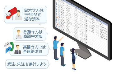 顧客のリストアップ、進捗の社内共有