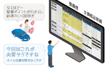 お客様の満足度と信頼感を構築