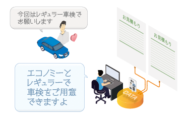 お客様に選んでいただける見積もりを提示