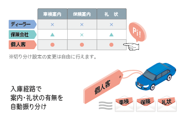 入庫業務