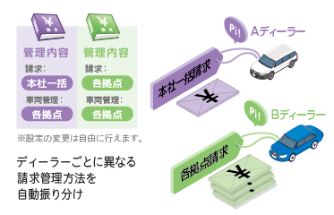 伝票作成業務